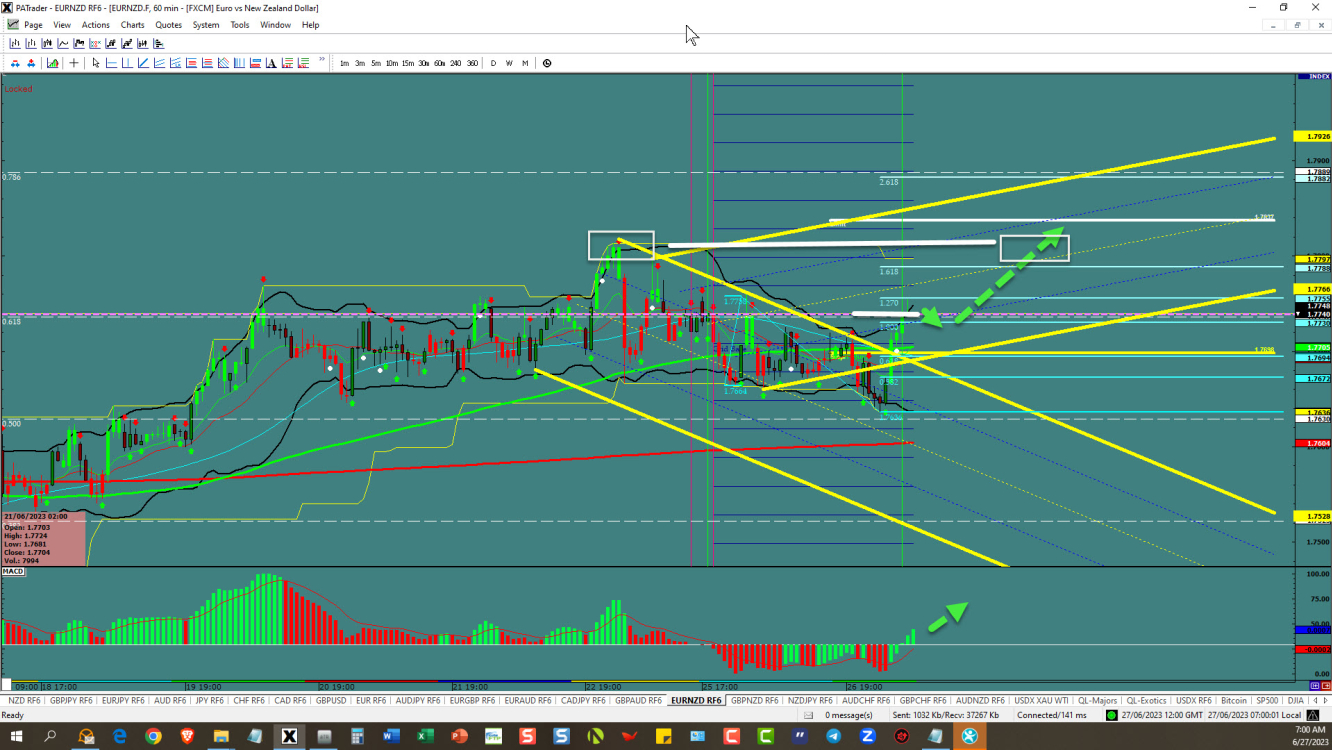 EURNZD – One more time to the top 