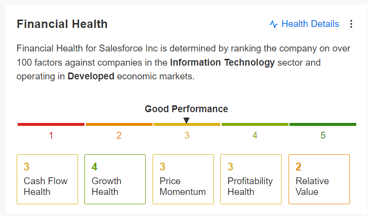 Salesforce Financial Health