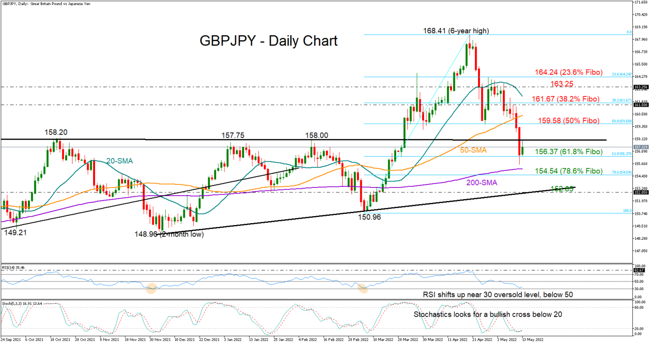 GBPJPY_13_05_DAILY