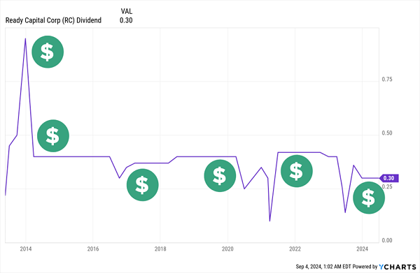 RC-Dividend