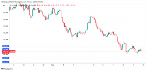 USD/JPY Chart