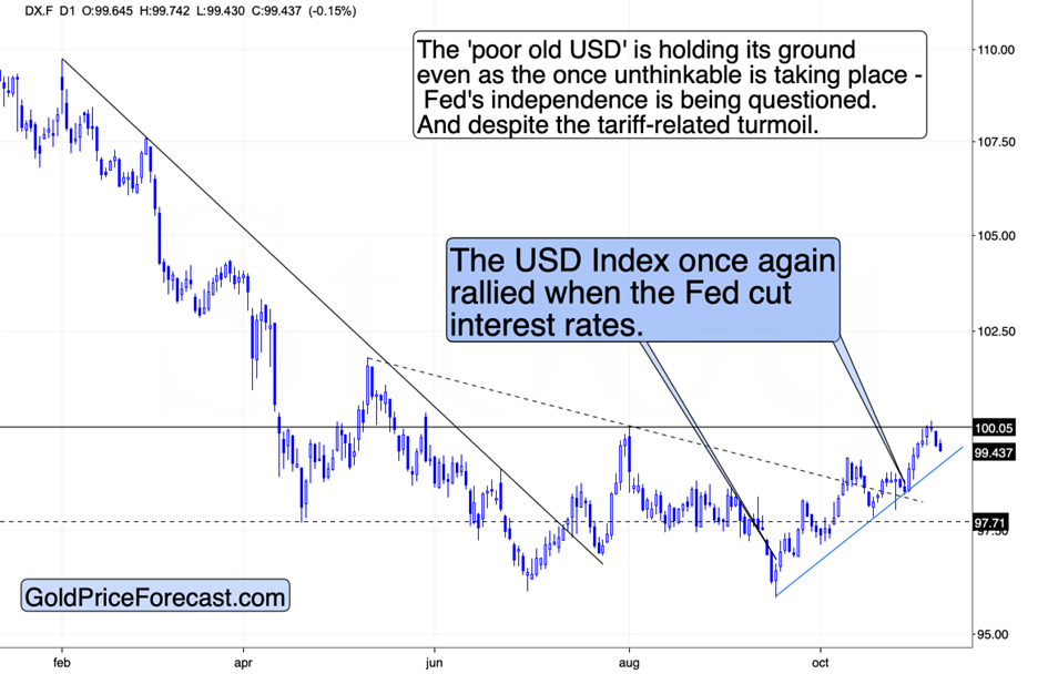美元指数(DX.F – 日线图) 美元指数(DX.F – 日线图)