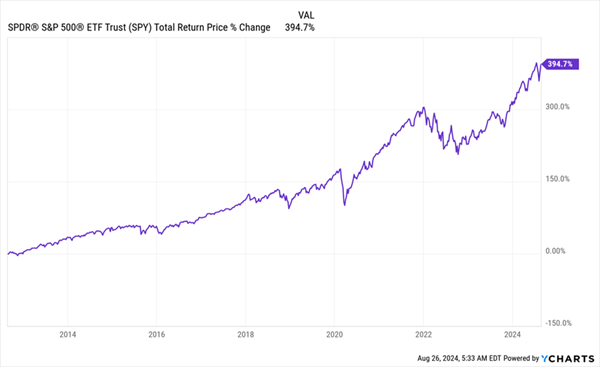 SPY-Total-Return