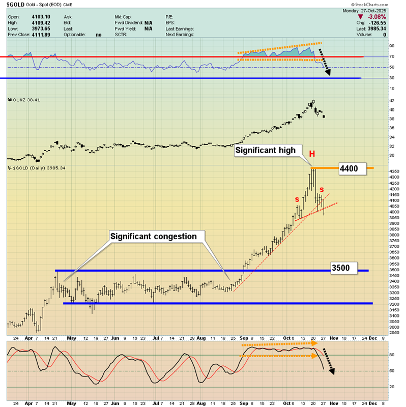 黄金现货走势图 黄金现货走势图