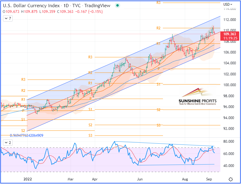 Chart, line chartDescription automatically generated