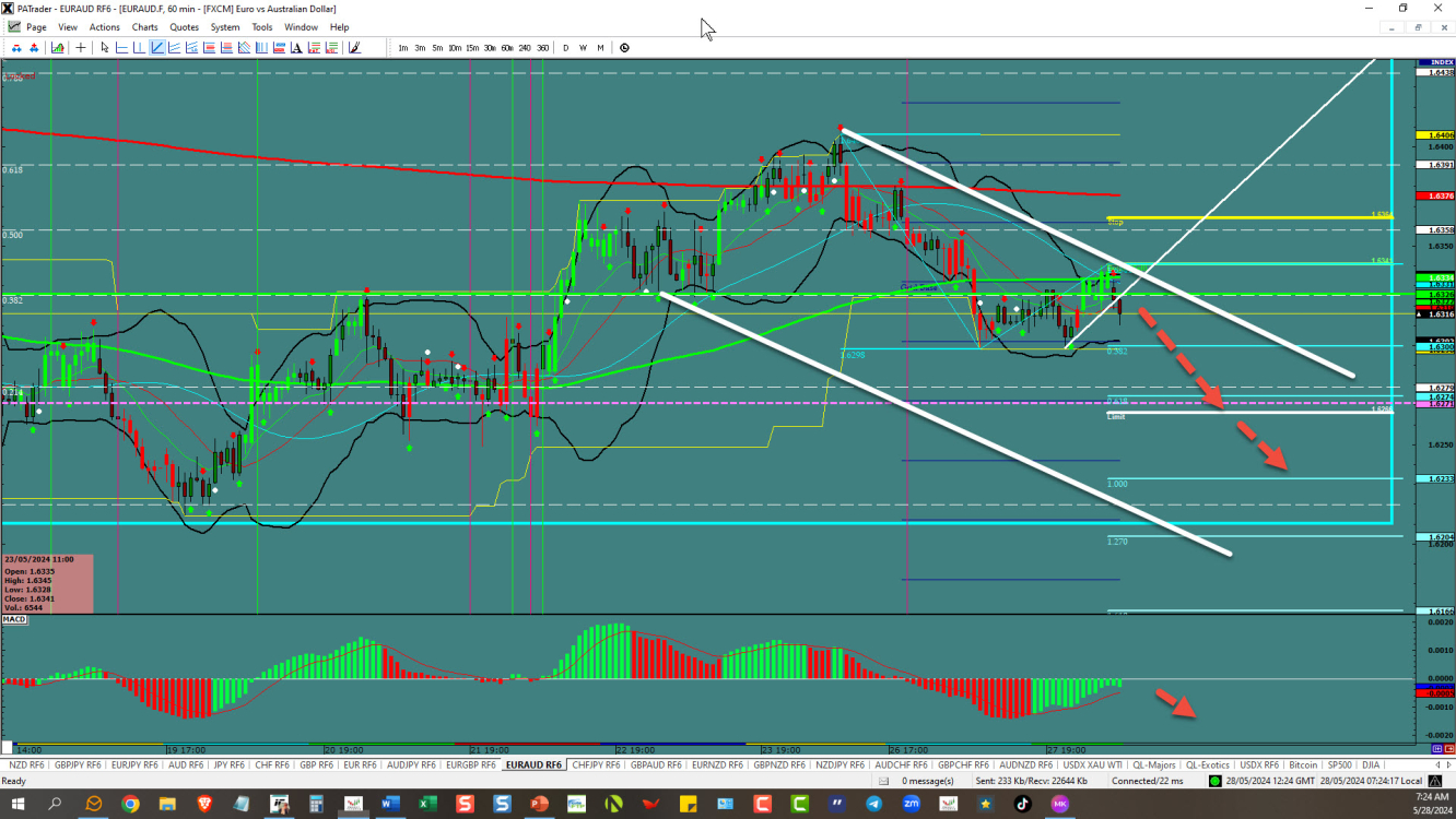 EURAUD-Breakout opportunity 