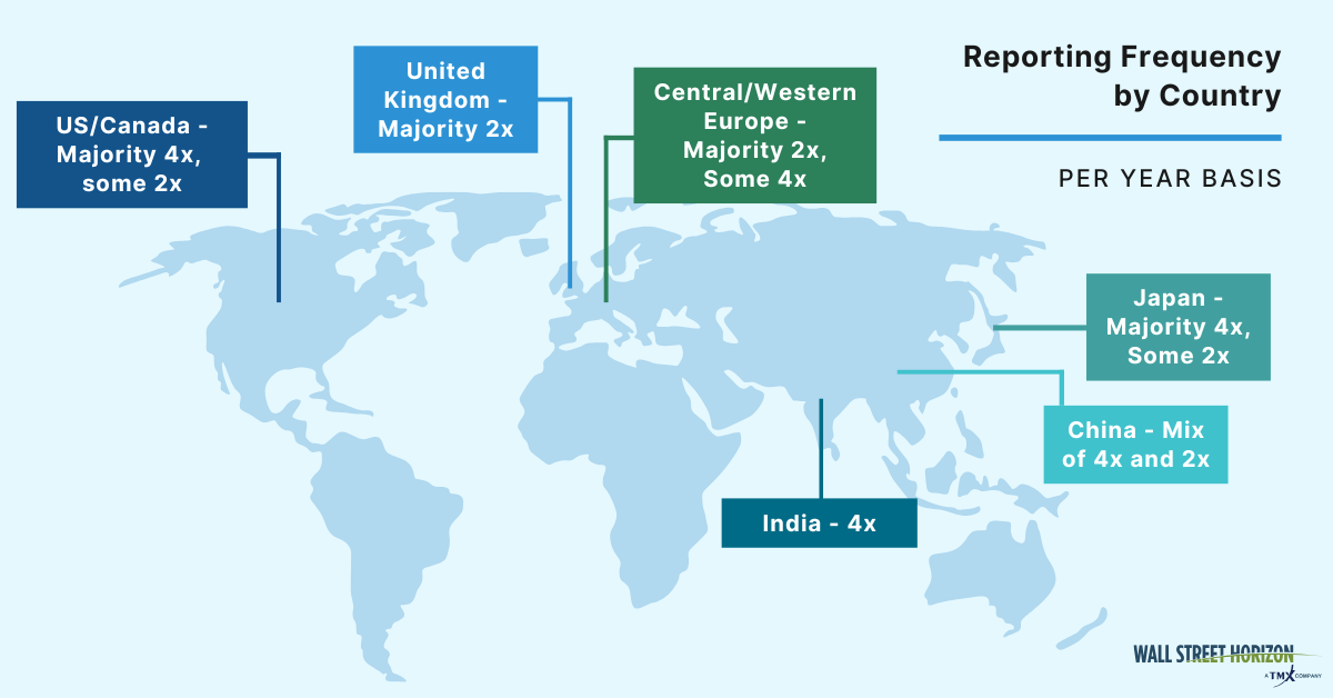 Reporting Frequency by Country (Per Year Basis)