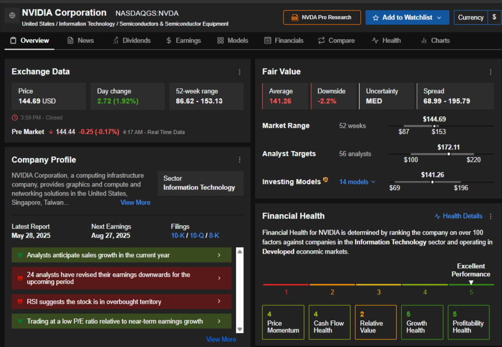 Nvidia Stock Dashboard