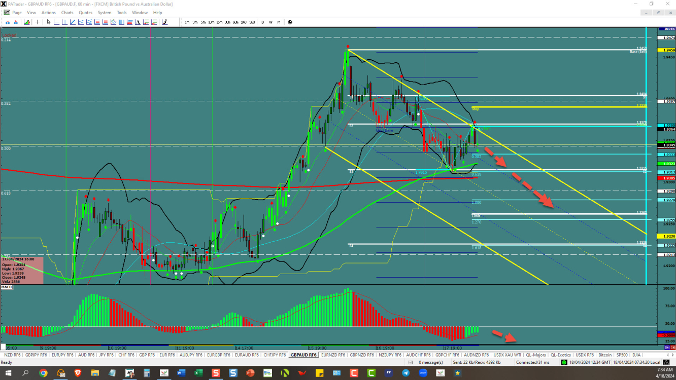 GBPAUD-Sweet opportunity down