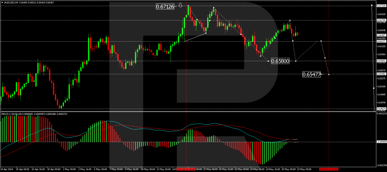 Прогноз AUD/USD