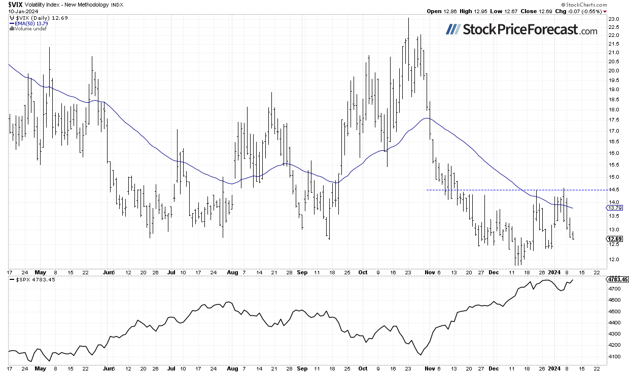 CPI Release Brings More Uncertainty to Stock Market - Image 3