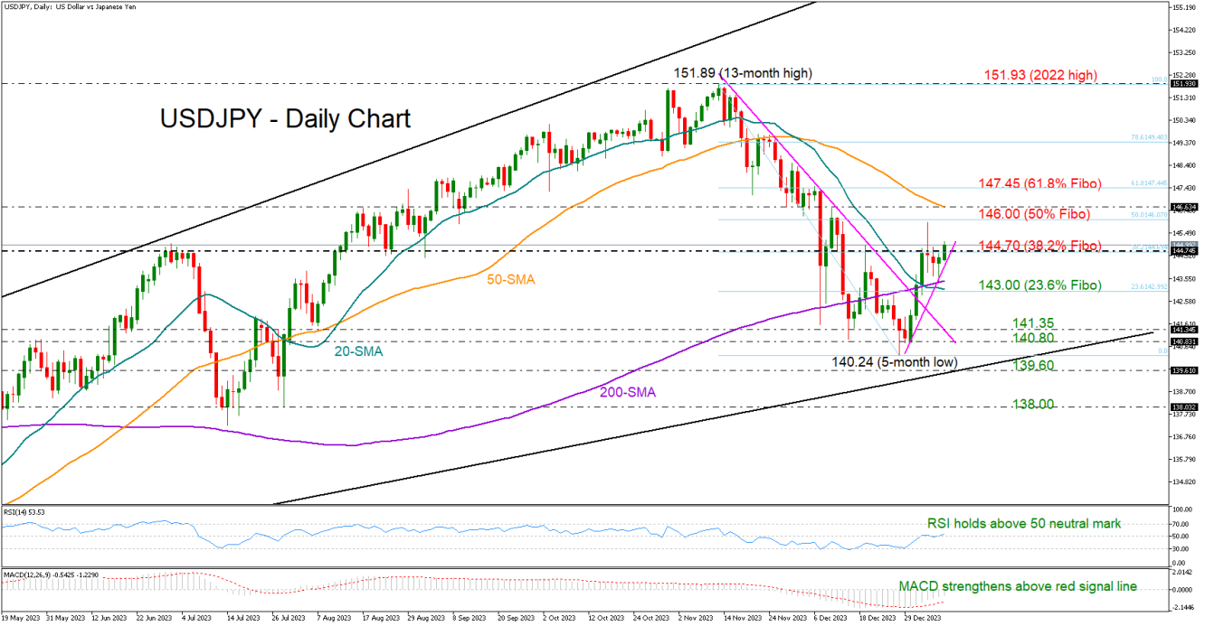 USDJPY_10_01_daily