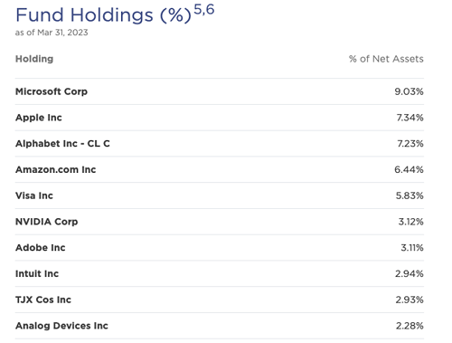 VOO-Top-Holdings
