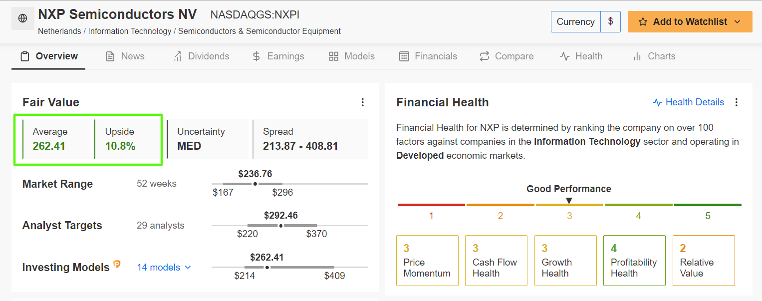 NXPI Semiconductor InvestingPro Page