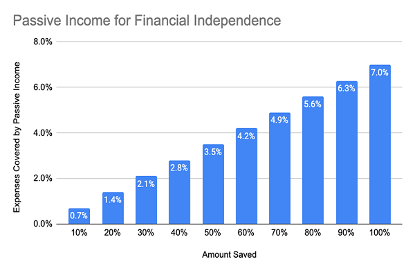 Passive-Income-Expenses