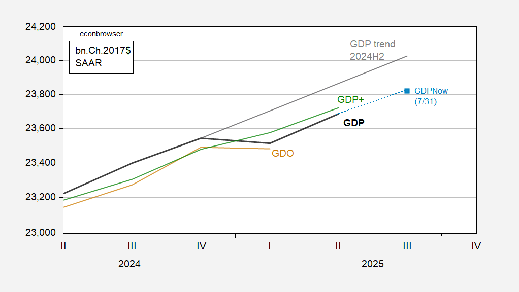 GDP, GDO และ GDP+ VS Q2 2025 Nowcast 