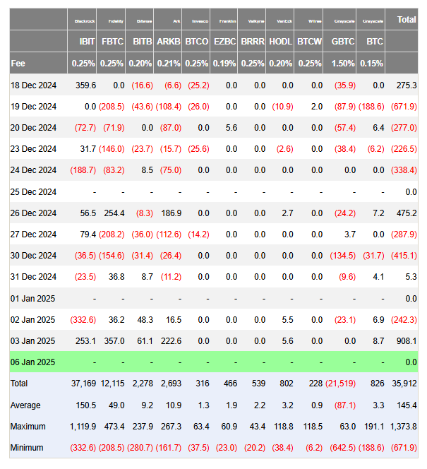 ETF Flows