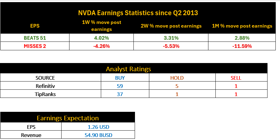 NVDA Earnings Statistics NVDA Earnings Statistics