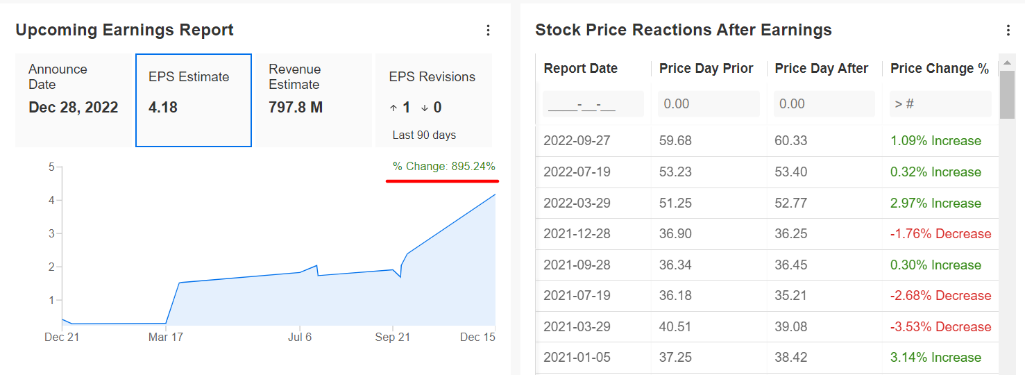 1 Stock to Buy, 1 Stock to Dump This Week: Cal-Maine Foods, Tesla