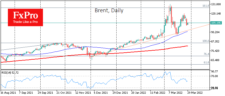 Monday's decline looks like only a temporary respite for Crude