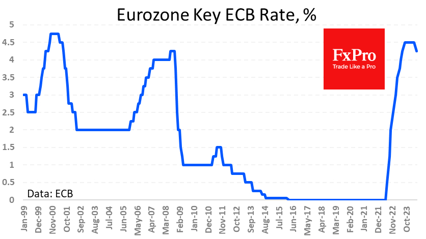 The European Central Bank cut all three of its key interest rates by 25 points