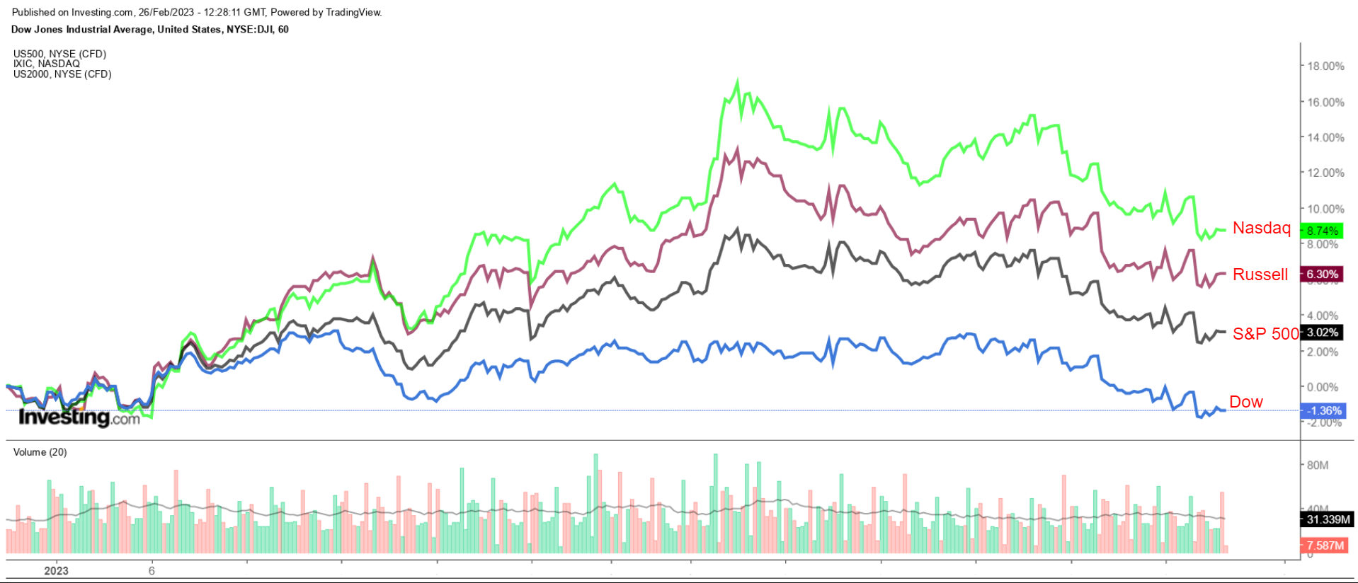 1 Stock to Buy, 1 Stock to Sell This Week: Lululemon, Pfizer