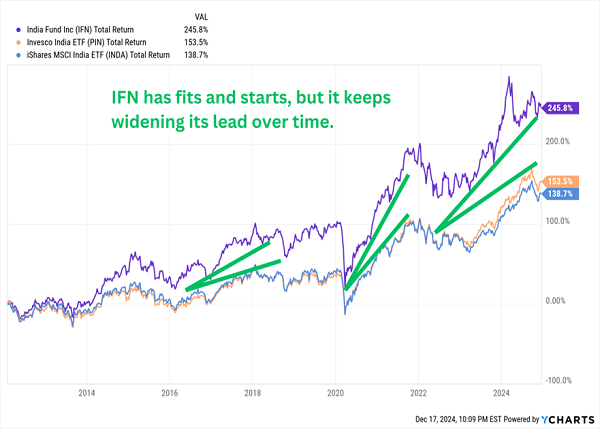 IFN-Total-Returns