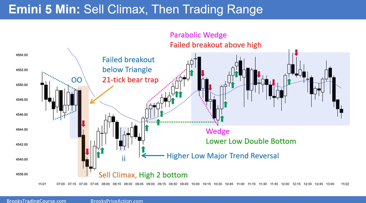 emini chart