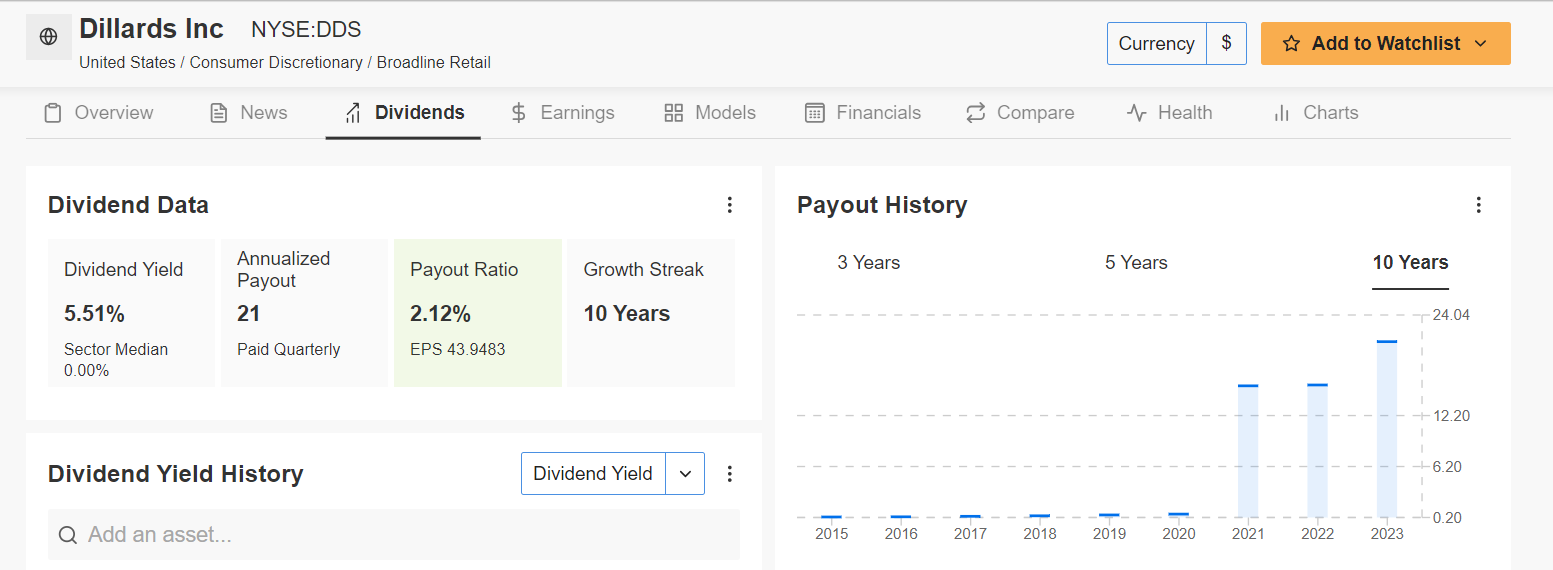 Dillard's Dividends Page