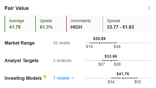 Black Friday: Where can investors find great deals?