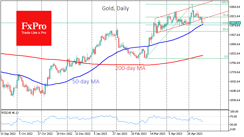 Gold is approaching its 50-day moving average