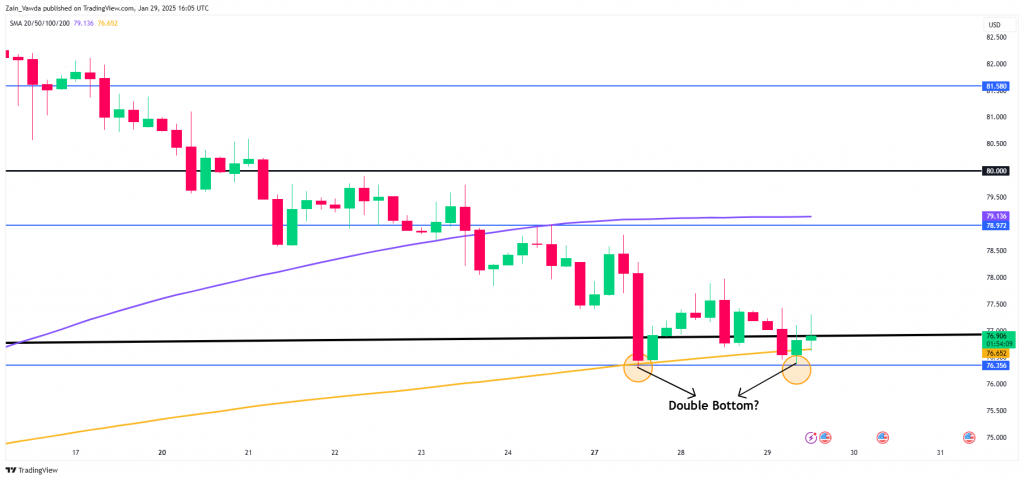 Brent Crude 4-Hour Chart