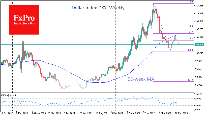 Confirming policy reversal, Fed may bust the dollar