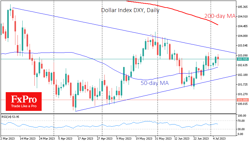 Strong job numbers helps DXY