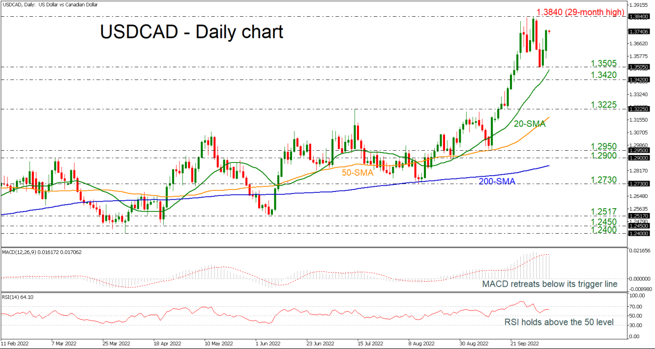 USDCAD