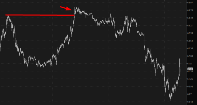 Crude Oil Price Chart