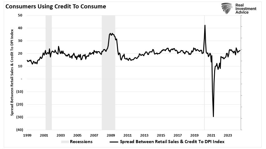 Consumer Debt to DPI