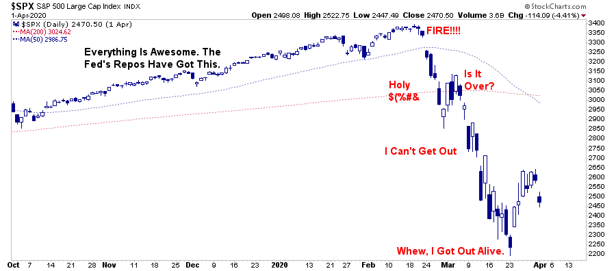 Market-2020-Decline
