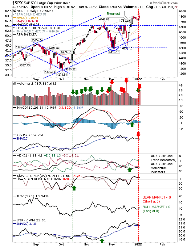 SPX Daily Chart