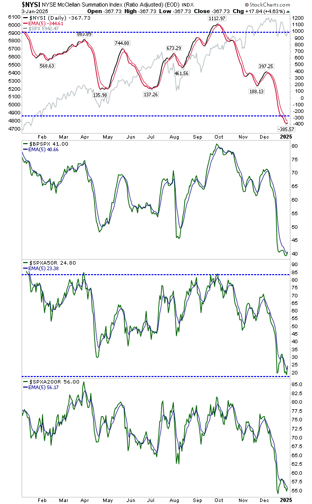 NYSI Daily Chart