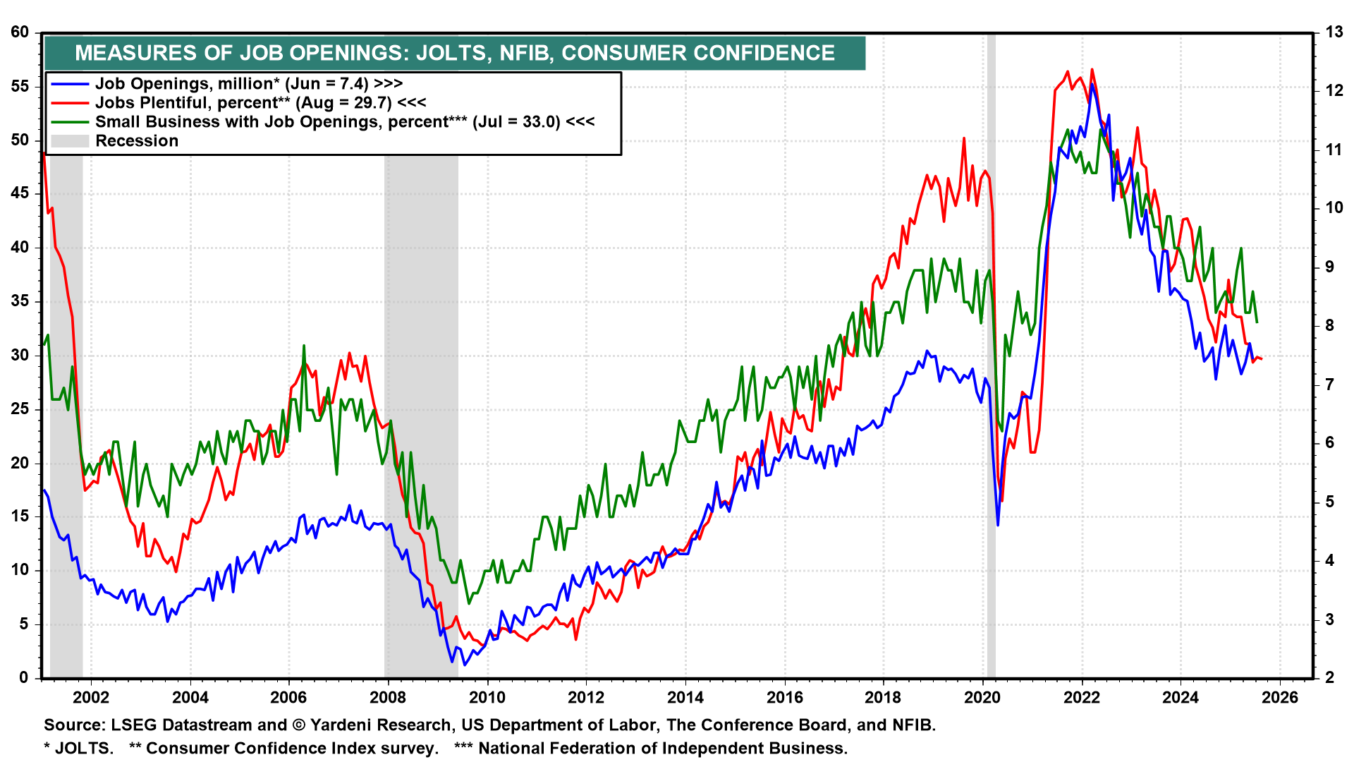 US Jobs Data