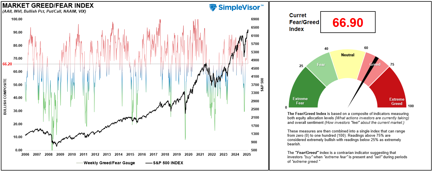 Fear/Greed-Gauge