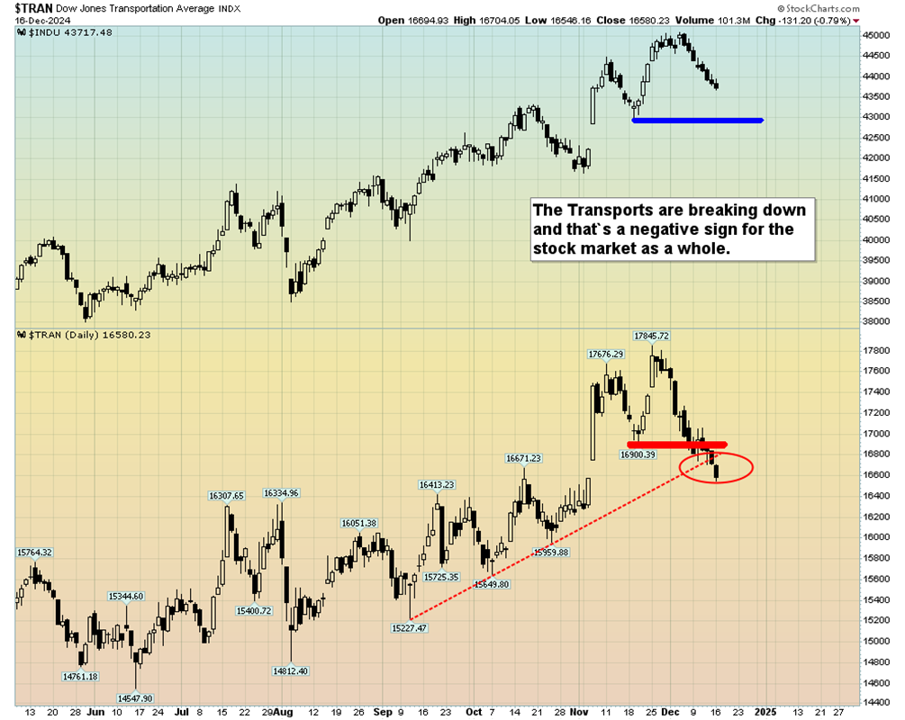 Gold: A Cyclical Low Is Here ST7