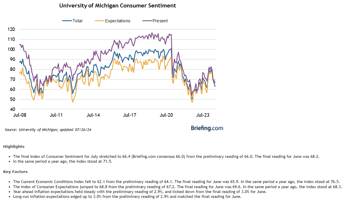 Inflation Expectations