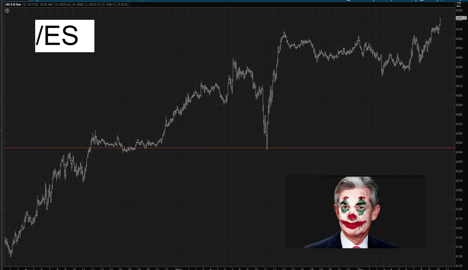 S&P 500 Futures 5-Minute Chart