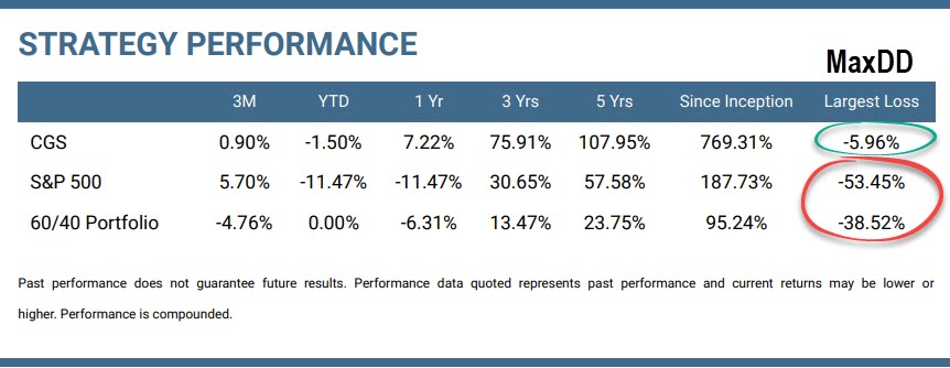 Strategy Performance