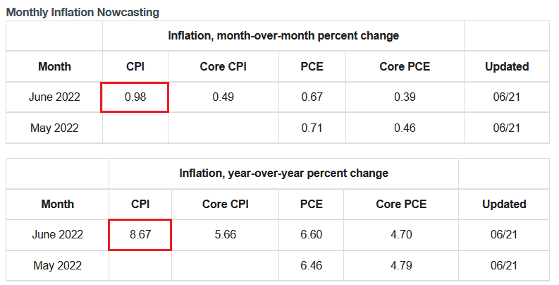 Is The Road To Recession In The American Economy Already Paved?