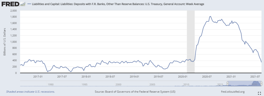 Treasury Balances