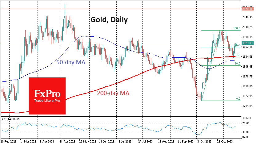 Gold-Daily Chart