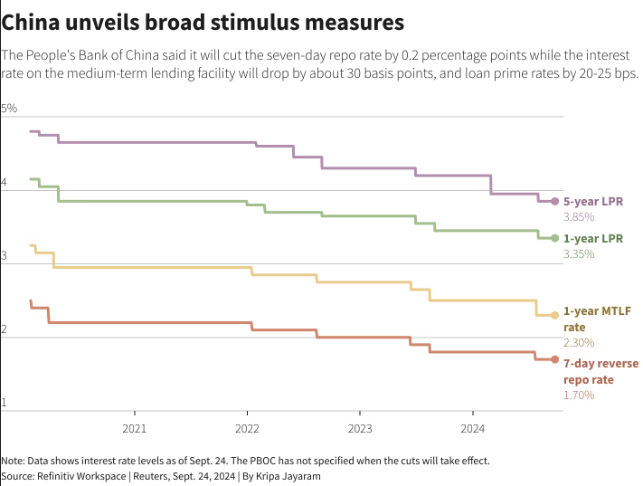 China Stimulus Measures